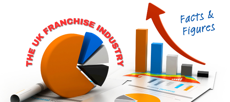 The UK Franchise Industry Facts and Figures